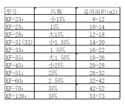 盐城空调维修